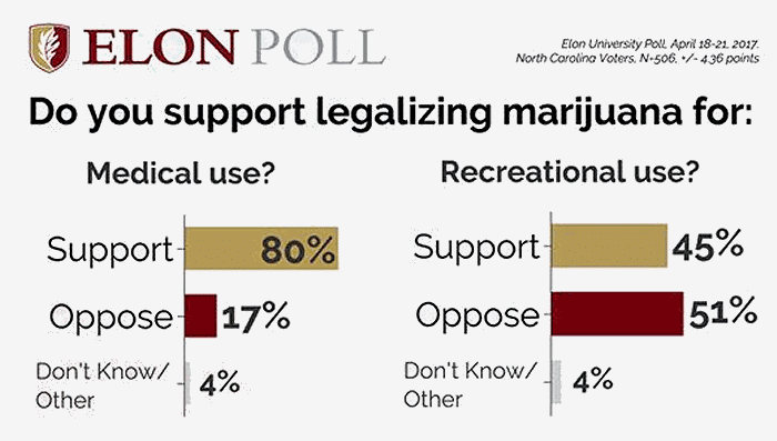North Carolina cannabis poll
