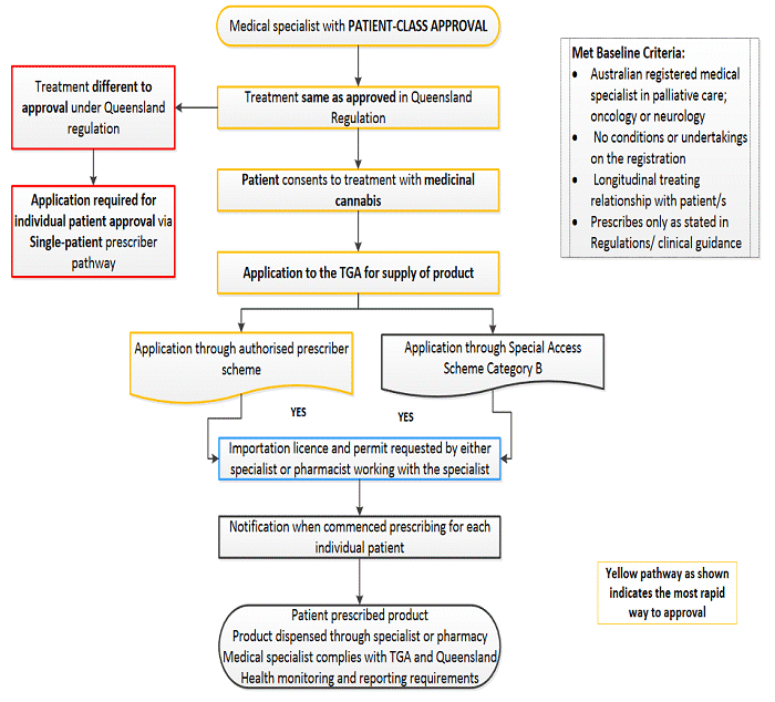 patient class prescriber