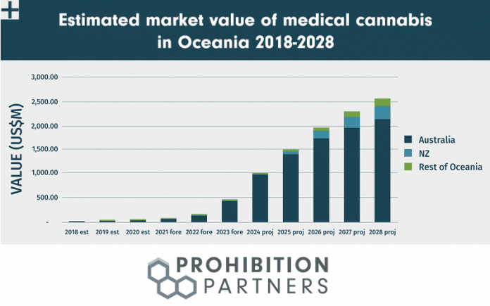 Oceania Cannabis Report